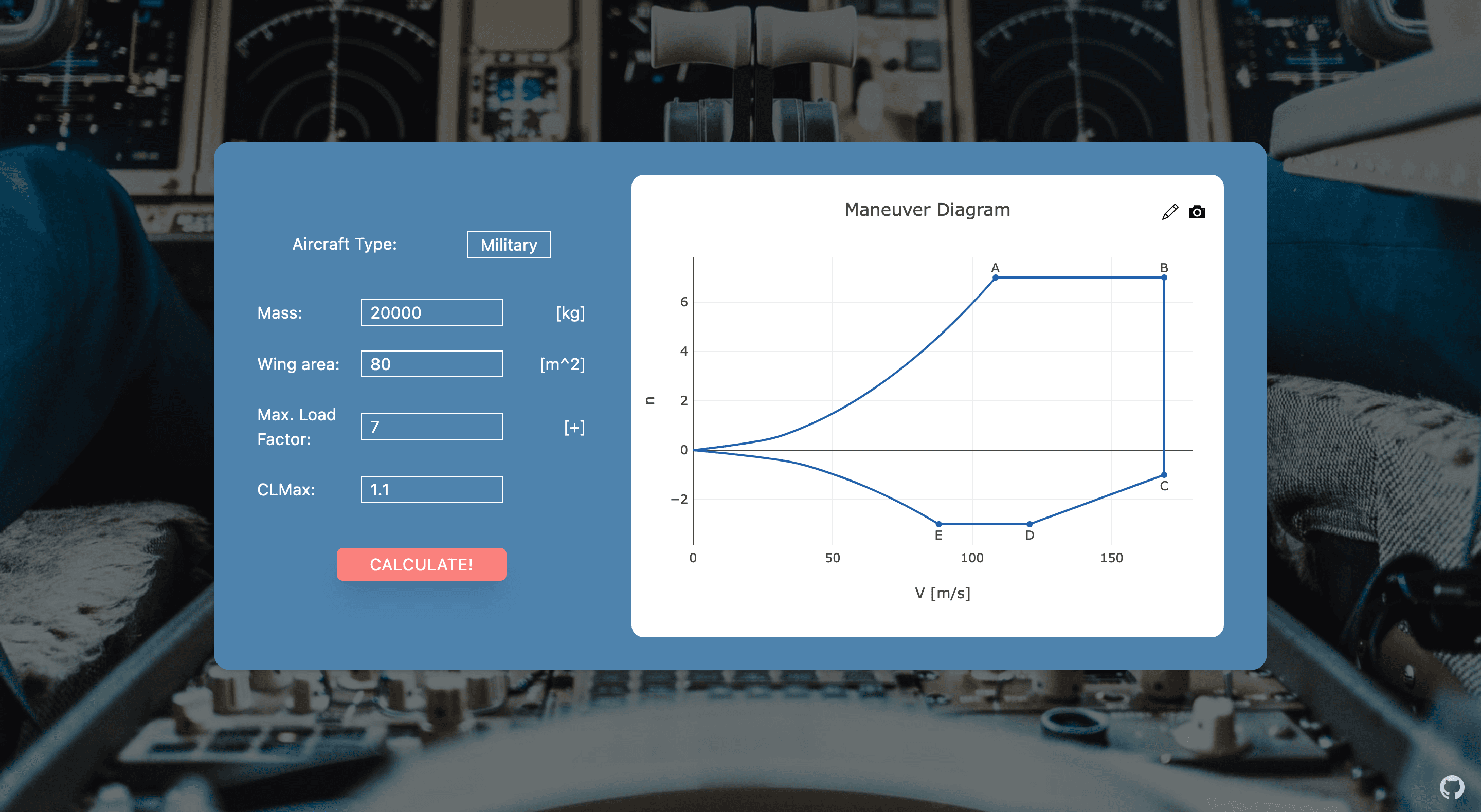 FLIGHT ENVELOPE PLOTTER
